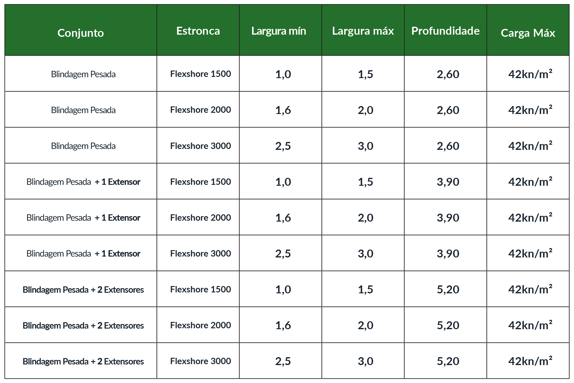 Estroncas multi-largura