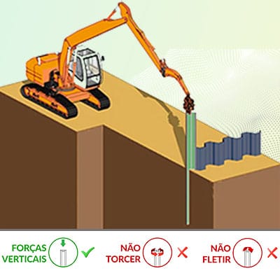 3 Recomendações na cravação e retirada de Estacas Prancha